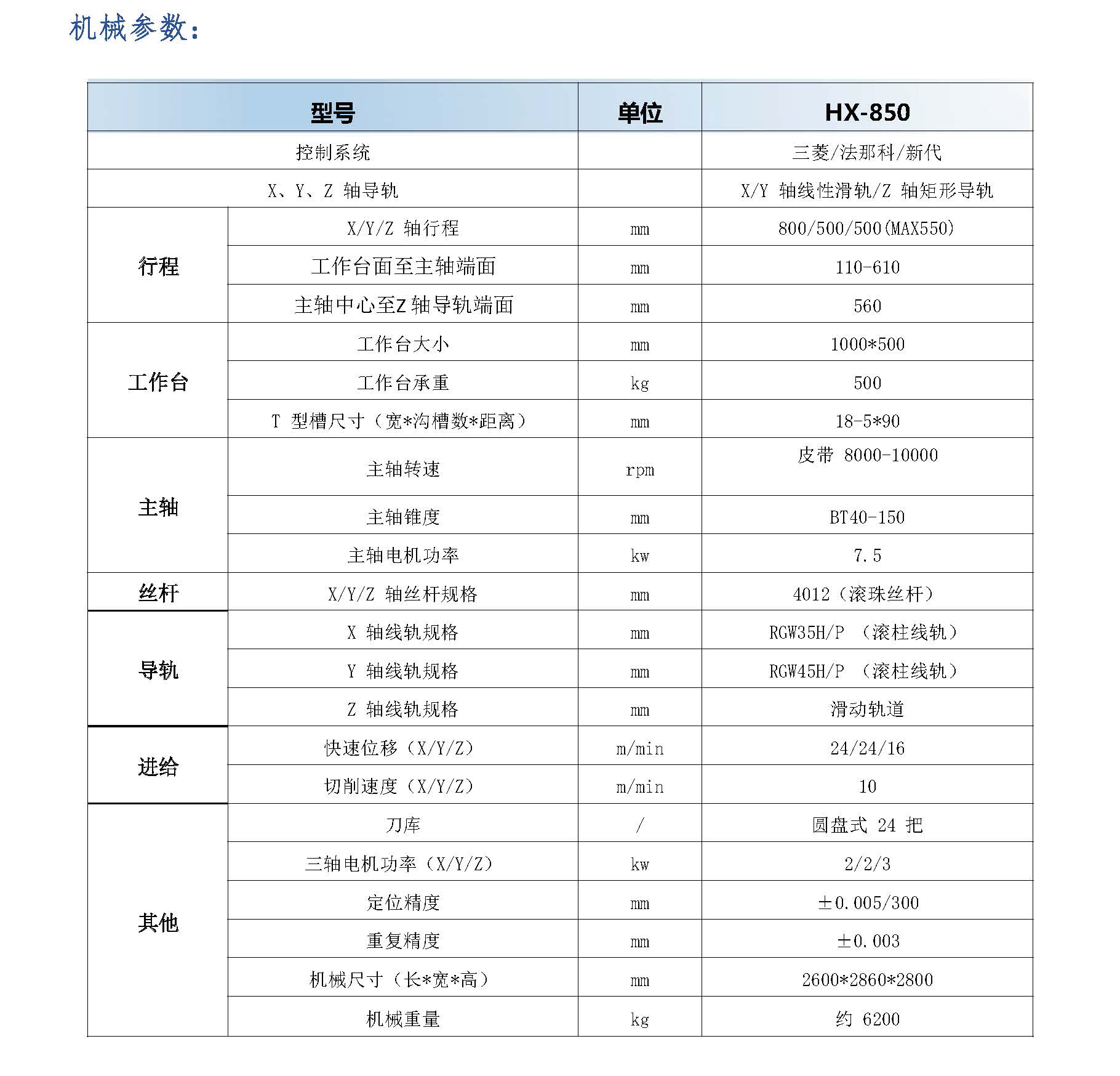 HXCNC-850數(shù)控加工中心參數(shù)表